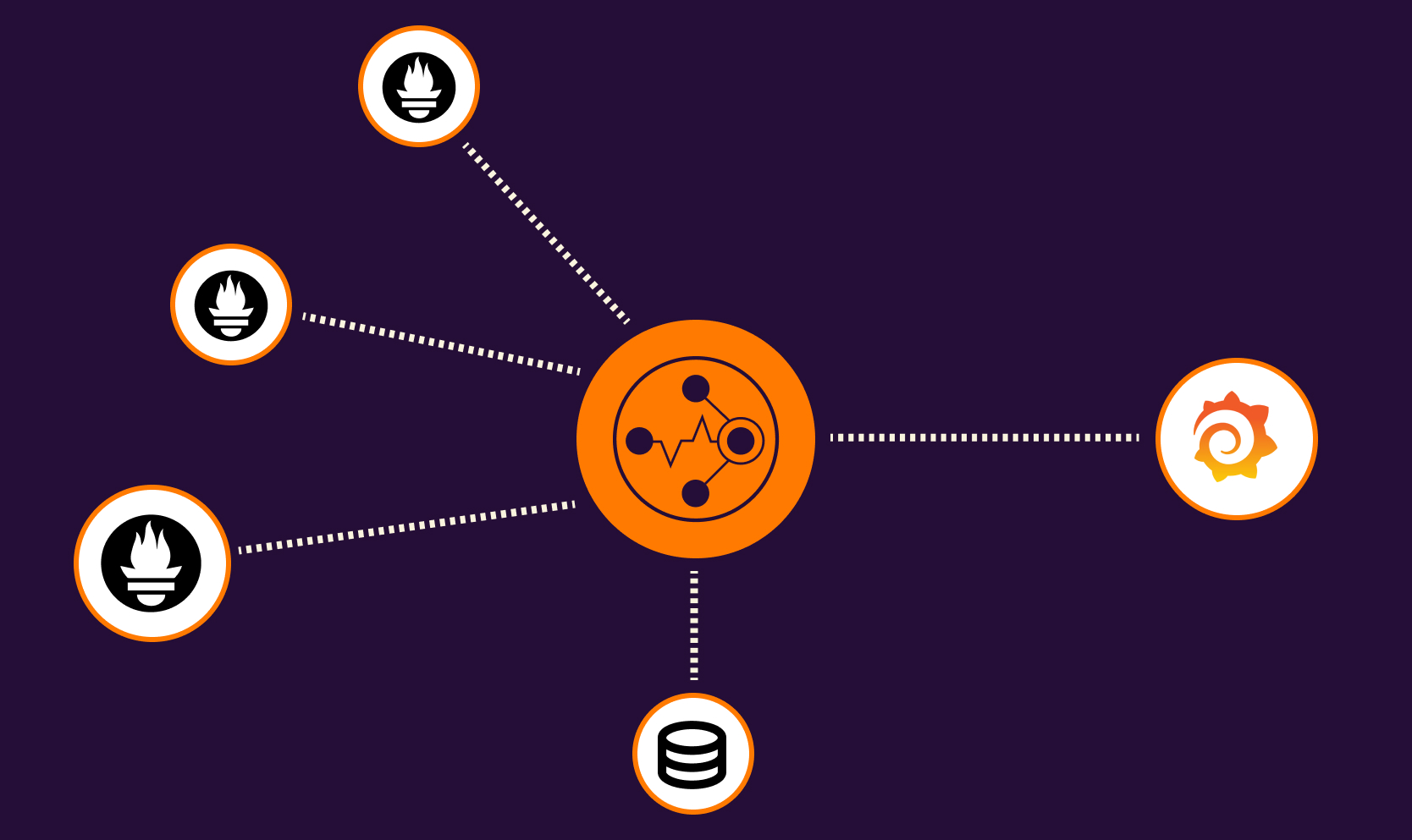 Monitoring Clusters Using Cortex and Prometheus