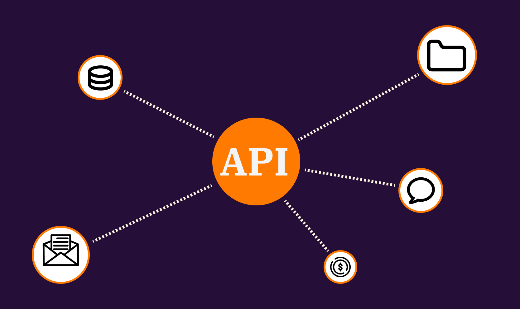 API-First Opportunities