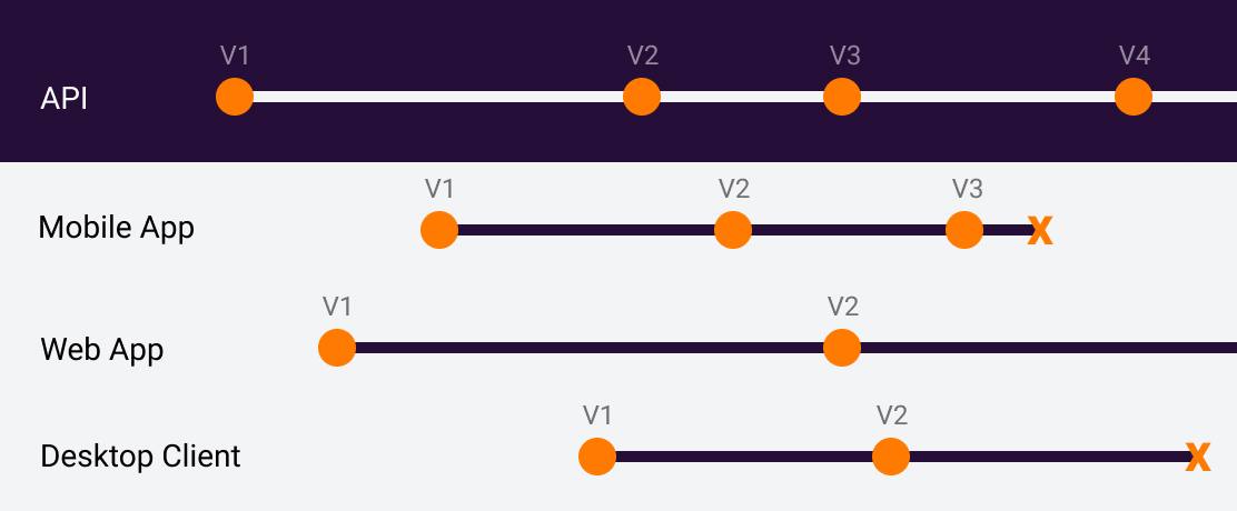 Release Cycles